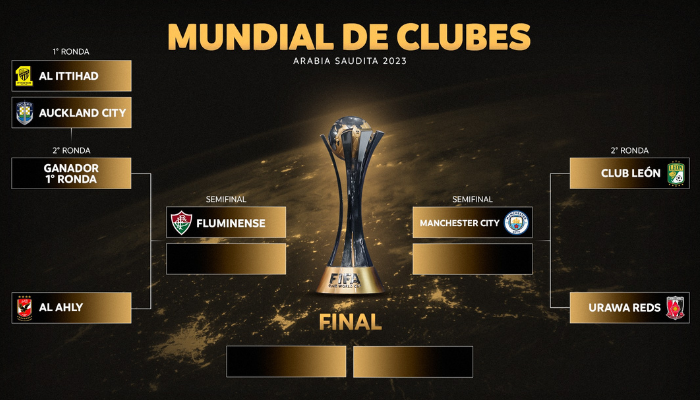 Copa Mundial de Clubes 2023 Formato y equipos participantes